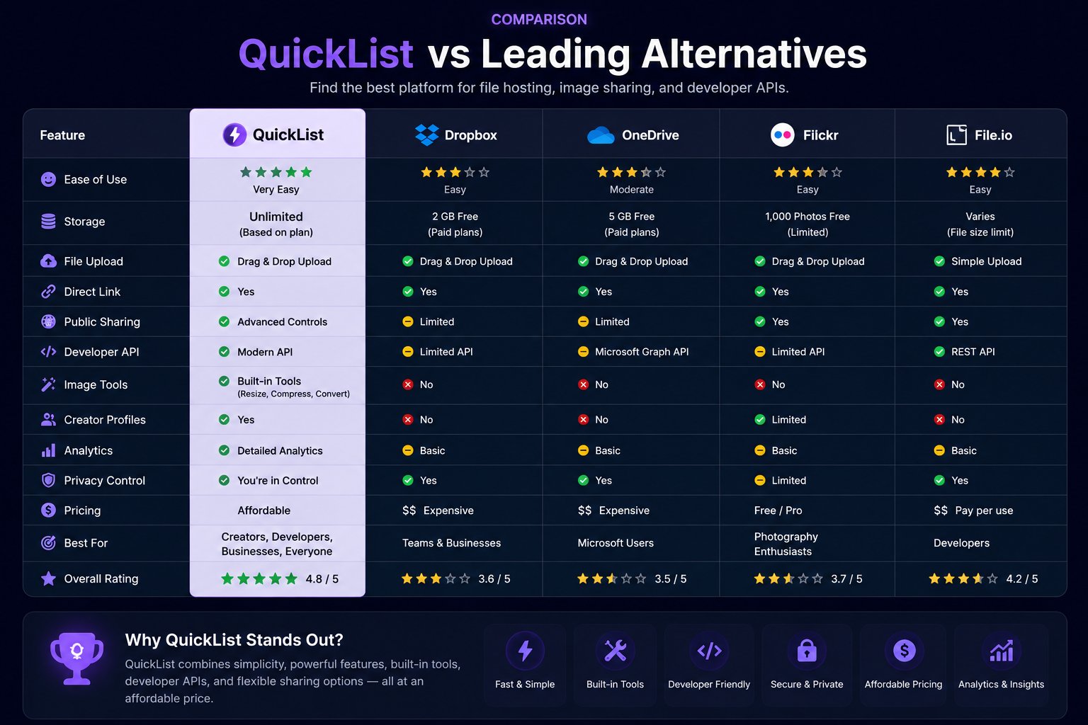 QuickList vs modern file-sharing platforms