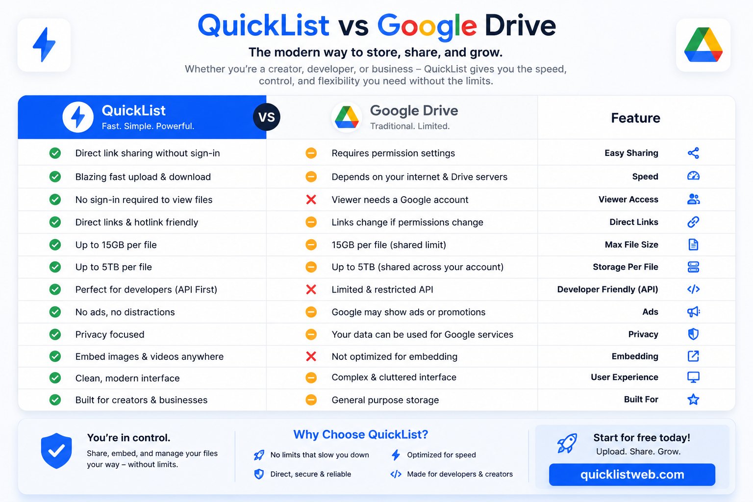 QuickList vs Google Drive — Which File Sharing Platform Is Better in 2026?