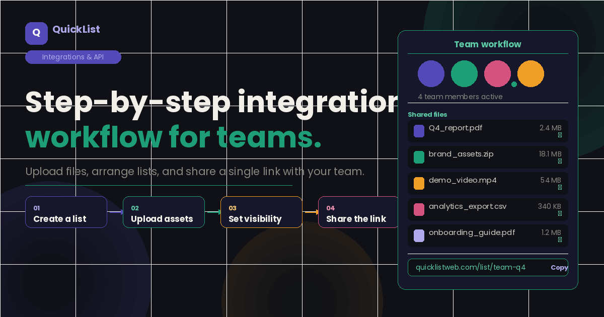 Step-by-step team collaboration workflow for teams